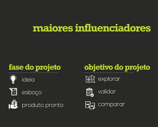maioresinfluenciadores
fasedoprojeto objetivodoprojeto
ideia
esboço
produto pronto
explorar
validar
comparar
 