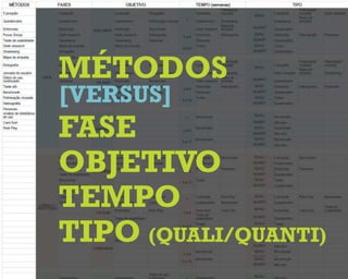 Métodos
[versus]
Fase
objetivo
tempo
TIPO (quali/quanti)
 