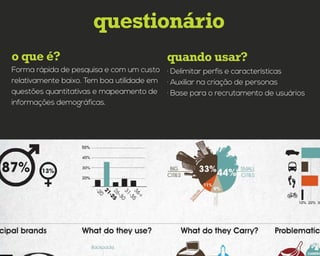 quando usar?o que é?
questionário
· Delimitar perfis e características
· Auxiliar na criação de personas
· Base para o recrutamento de usuários
Forma rápida de pesquisa e com um custo
relativamente baixo. Tem boa utilidade em
questões quantitativas e mapeamento de
informações demográficas.
 
