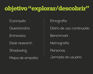 objetivo“explorar/descobrir”
5 porquês
Questionário
Entrevista
Desk research
Shadowing
Mapa de empatia
Etnografia
Diário de uso continuado
Benchmark
Netnografia
Personas
Jornada do usuário
 