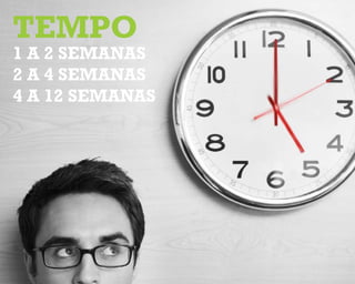 Tempo
1 a 2 semanas
2 a 4 semanas
4 a 12 semanas
 