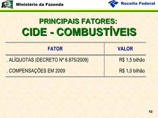 PRINCIPAIS FATORES:  CIDE - COMBUSTÍVEIS 