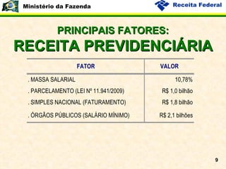 PRINCIPAIS FATORES: RECEITA PREVIDENCIÁRIA 