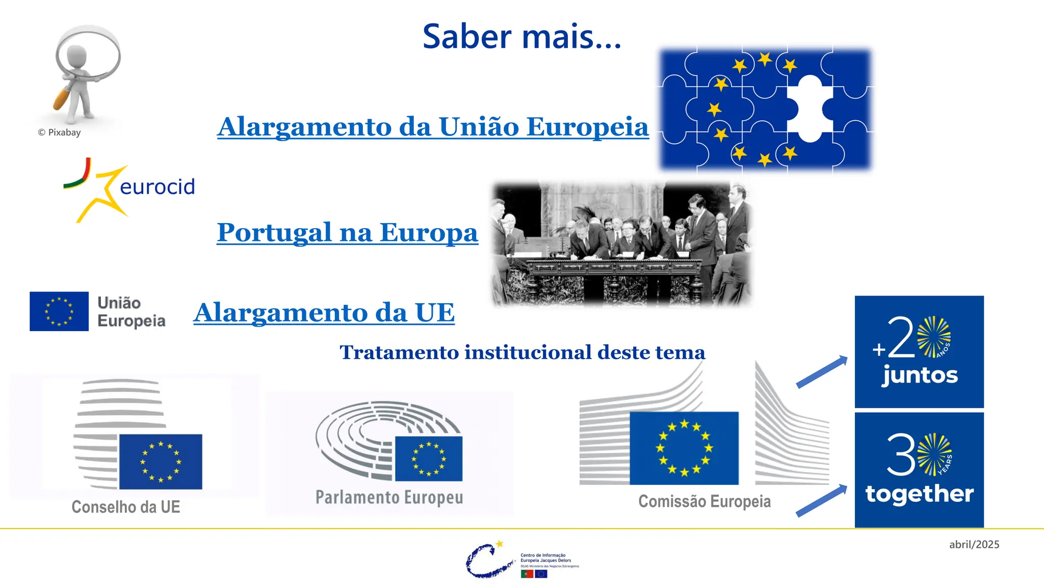 Alargamento da União Europeia
Alargamento da União Europeia
Saber mais…
Eurocid - Informação europeia ao cidadão
© Pixabay
Parlamento Europeu-700x350
Conselho da União Europeia-700x350
Conselho da UE
Miniatura
Comissão Europeia
Alargamento da UE
Alargamento da UE
Tratamento institucional deste tema
abril/2025
Portugal na Europa
Portugal na Europa
Adesão PT às Comunidades Europeias
+
 