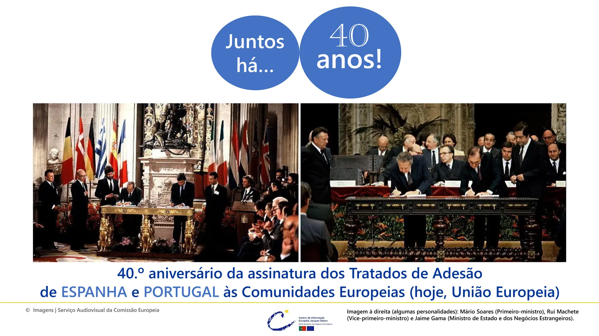 Juntos
há…
40
anos!
Fotografias das cerimónias de adesão de Portugal e Espanha à CEE.
40.º aniversário da assinatura dos Tratados de Adesão
de ESPANHA e PORTUGAL às Comunidades Europeias (hoje, União Europeia)
© Imagens | Serviço Audiovisual da Comissão Europeia Imagem à direita (algumas personalidades): Mário Soares (Primeiro-ministro), Rui Machete
(Vice-primeiro-ministro) e Jaime Gama (Ministro de Estado e dos Negócios Estrangeiros).
 