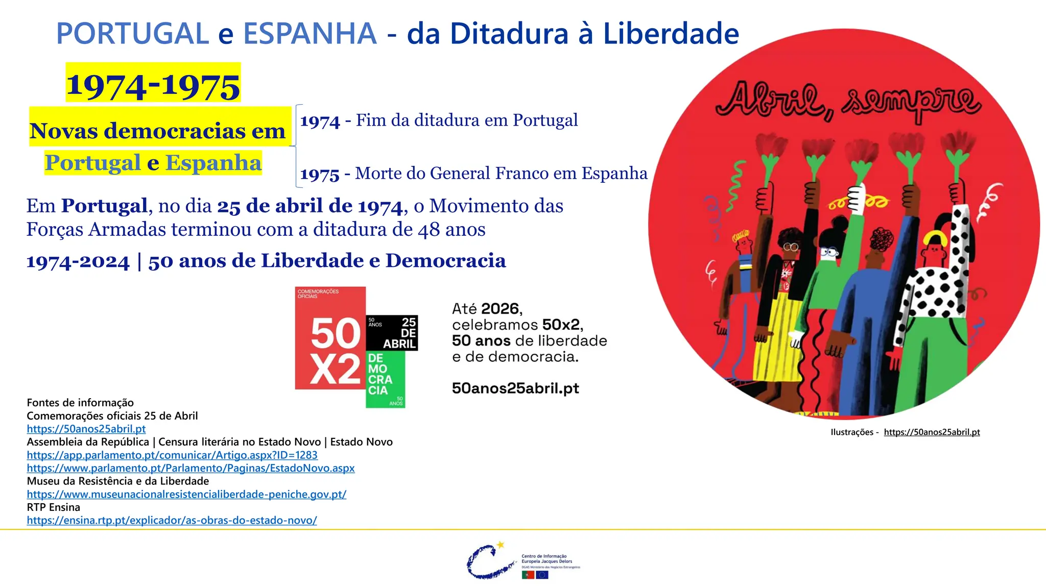 Em Portugal, no dia 25 de abril de 1974, o Movimento das
Forças Armadas terminou com a ditadura de 48 anos
1974-2024 | 50 anos de Liberdade e Democracia
Fontes de informação
Comemorações oficiais 25 de Abril
https://50anos25abril.pt
Assembleia da República | Censura literária no Estado Novo | Estado Novo
https://app.parlamento.pt/comunicar/Artigo.aspx?ID=1283
https://www.parlamento.pt/Parlamento/Paginas/EstadoNovo.aspx
Museu da Resistência e da Liberdade
https://www.museunacionalresistencialiberdade-peniche.gov.pt/
RTP Ensina
https://ensina.rtp.pt/explicador/as-obras-do-estado-novo/
PORTUGAL e ESPANHA - da Ditadura à Liberdade
1974-1975
Novas democracias em
Portugal e Espanha
1974 - Fim da ditadura em Portugal
1975 - Morte do General Franco em Espanha
Ilustrações - https://50anos25abril.pt
 