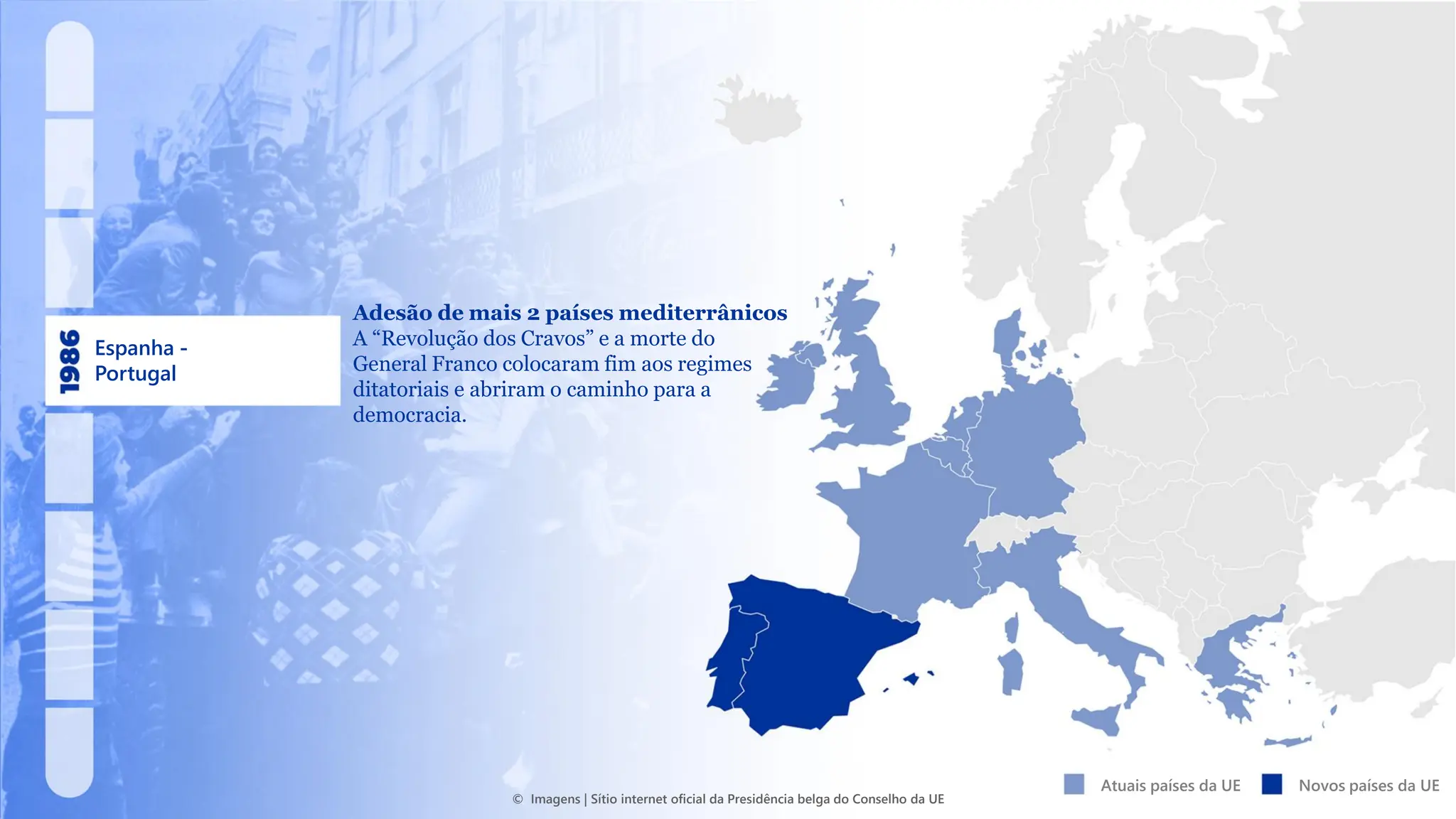 Espanha -
Portugal
Atuais países da UE Novos países da UE
Adesão de mais 2 países mediterrânicos
A “Revolução dos Cravos” e a morte do
General Franco colocaram fim aos regimes
ditatoriais e abriram o caminho para a
democracia.
© Imagens | Sítio internet oficial da Presidência belga do Conselho da UE
 