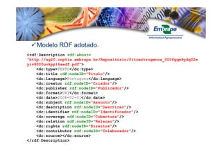 Modelo RDF adotado.
<rdf:Description rdf:about=
"http://ag20.cnptia.embrapa.br/Repositorio/fitoestrogenos_000fgqm9ydq02w
yiv8020uvkpp16xedf.pdf">
    <dc:type>TEXTO</dc:type>
    <dc:title rdf:nodeID="Titulo"/>
    <dc:language>Portugues</dc:language>
    <dc:creator rdf:nodeID="Criador"/>
    <dc:publisher rdf:nodeID="Publicador"/>
    <dc:format>URI</dc:format>
    <dc:date>2006-02-01</dc:date>
    <dc:subject rdf:nodeID="Assunto"/>
    <dc:description rdf:nodeID="Descricao"/>
    <dc:identifier rdf:nodeID="Identificador"/>
    <dc:coverage rdf:nodeID="Cobertura"/>
    <dc:relation rdf:nodeID="Relacao"/>
    <dc:rights rdf:nodeID="Direitos"/>
    <dc:contributor rdf:nodeID="Colaborador"/>
    <dc:source></dc:source>
</rdf:Description>
 