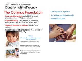 The Optimus Foundation
Donation with efficiency
Our impact at a glance
1.8 million children directly
impacted in 2014
Tota...
