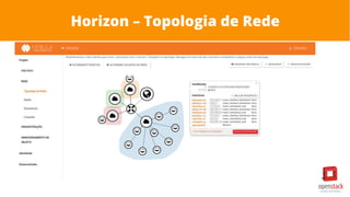 Horizon – Topologia de Rede
 