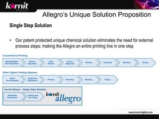 Allegro’s Unique Solution Proposition
Single Step Solution

• Our patent protected unique chemical solution eliminates the...