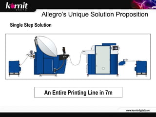 Allegro’s Unique Solution Proposition
Single Step Solution




                An Entire Printing Line in 7m

            ...