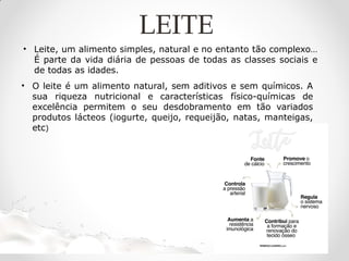 LEITE
• Leite, um alimento simples, natural e no entanto tão complexo…
É parte da vida diária de pessoas de todas as classes sociais e
de todas as idades.
• O leite é um alimento natural, sem aditivos e sem químicos. A
sua riqueza nutricional e características físico-químicas de
excelência permitem o seu desdobramento em tão variados
produtos lácteos (iogurte, queijo, requeijão, natas, manteigas,
etc)
 