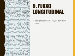 9. FLUXO
LONGITUDINAL
• Ideal para armazéns longos com fluxo
linear.
 