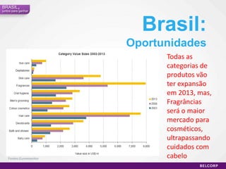 Previsão ABIHPEC para 2015: movimentação de R$ 50 BilhõesFontes: IBGE / ABIHPEC /Booz  & Co 