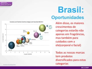 Brasil,juntos para ganharBrasil: Um mercado imenso79% dos lares compram produtos pela venda direta no Brasil