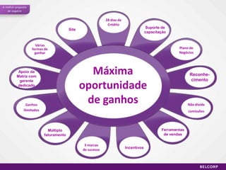 A melhorproposta de negócioCor e Beleza para você e sua família.A mais completa proposta de fragrâncias, maquiageme produtos para o cuidado de toda a família.