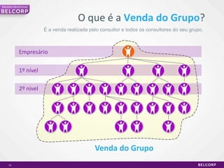 65A melhorproposta de negócio3 marcasde sucessoGanhosIlimitadosFacilidadenosnegócios