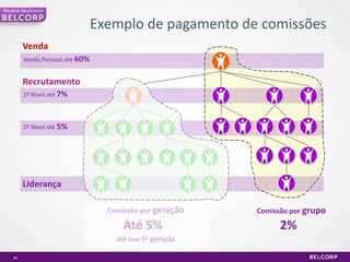 Kit de InícioValores – R$ 69,00 e R$158,00