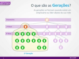 Passosdesafiadores e realizáveisparasubir no plano de negóciosBelcorp