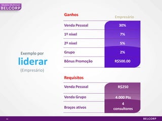 74Modelo MultinivelQual é seu 1º nível?São todos os consultores que vocêincluiuComdois consultoresComum consultorVocê1º Nível