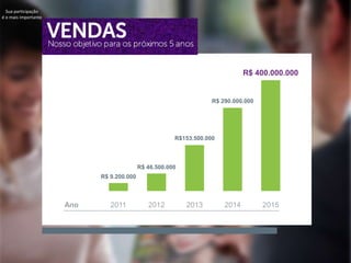 80Modelo MultinivelExemplo de pagamento de comissõesVendaVenda Pessoal até 60%Recrutamento1º Nível até 7%2º Nível até 5%LiderançaComissãoporgrupoComissãoporgeração2%Até5%atésua 5º geração