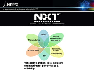 © LED Roadway Lighting Ltd. - 2010
LEDs
Thermal
Management &
Mechanical
Command,
Control
& Monitoring
Optics
Electronic Driver
Manufacturing
Vertical Integration: Total solutions
engineering for performance &
reliability
 