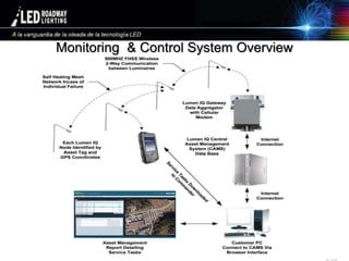 © LED Roadway Lighting Ltd. - 2010
Monitoring & Control System Overview
 