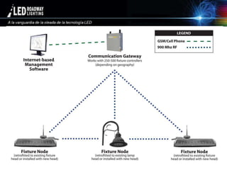 © LED Roadway Lighting Ltd. - 2010
 