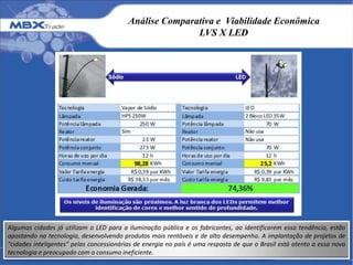Análise Comparativa e Viabilidade Econômica
LVS X LED
Algumas cidades já utilizam o LED para a iluminação pública e os fabricantes, ao identificarem essa tendência, estão
apostando na tecnologia, desenvolvendo produtos mais rentáveis e de alto desempenho. A implantação de projetos de
“cidades inteligentes” pelas concessionárias de energia no país é uma resposta de que o Brasil está atento a essa nova
tecnologia e preocupado com o consumo ineficiente.
 