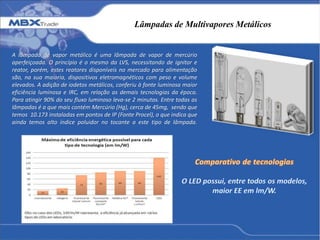 Lâmpadas de Multivapores Metálicos
A lâmpada de vapor metálico é uma lâmpada de vapor de mercúrio
aperfeiçoada. O princípio é o mesmo da LVS, necessitando de ignitor e
reator, porém, estes reatores disponíveis no mercado para alimentação
são, na sua maioria, dispositivos eletromagnéticos com peso e volume
elevados. A adição de iodetos metálicos, conferiu à fonte luminosa maior
eficiência luminosa e IRC, em relação as demais tecnologias da época.
Para atingir 90% do seu fluxo luminoso leva-se 2 minutos. Entre todas as
lâmpadas é a que mais contém Mercúrio (Hg), cerca de 45mg, sendo que
temos 10.173 instaladas em pontos de IP (Fonte Procel), o que indica que
ainda temos alto índice poluidor no tocante a este tipo de lâmpada.
 