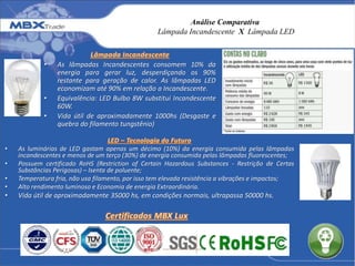 Análise Comparativa
Lâmpada Incandescente X Lâmpada LED
• As lâmpadas Incandescentes consomem 10% da
energia para gerar luz, desperdiçando os 90%
restante para geração de calor. As lâmpadas LED
economizam até 90% em relação a Incandescente.
• Equivalência: LED Bulbo 8W substitui Incandescente
60W.
• Vida útil de aproximadamente 1000hs (Desgaste e
quebra do filamento tungstênio)
• As luminárias de LED gastam apenas um décimo (10%) da energia consumida pelas lâmpadas
incandescentes e menos de um terço (30%) de energia consumida pelas lâmpadas fluorescentes;
• Possuem certificado RoHS (Restriction of Certain Hazardous Substances - Restrição de Certas
Substâncias Perigosas) – Isenta de poluente;
• Temperatura fria, não usa filamento, por isso tem elevada resistência a vibrações e impactos;
• Alto rendimento luminoso e Economia de energia Extraordinária.
• Vida útil de aproximadamente 35000 hs, em condições normais, ultrapassa 50000 hs.
 
