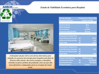 Estudo de Viabilidade Econômica para Hospitais
A lâmpada tubular LED é uma ótima alternativa para
redução no consumo de energia para hospitais pelo fato de
ficarem 24hs acesas. No centro cirúrgico, o benefício
estende-se para a prática da profissão, uma vez que são
mais eficientes e adequadas para as cirurgias de maior
porte.
Tipo de Lâmpada: Fluorescente Tubular 40w
Lâmpada Substituta: Tubular Led 16w
Consumo Atual: 40 w
Adiconal Reator: 8 w
Preço kw/hora: 0,52748
Tempo de Utilização/Dia: 24 horas
Fluorescente Tubular 40 w
Custo Mensal p/ Lâmpada: 18,23R$
Adicional de Manutenção: 5,47R$
Custo Total: 23,70R$
Fluorescente Tubular 16 w
Custo Mensal p/ Lâmpada: 6,08R$
Adicional de Manutenção: -R$
Custo Total: 6,08R$
Projeto Luminotécnico: 5 000 Lâmpadas
Investimento Inicial: 550.000,00R$
Economia Mensal: 88.110,26R$
Pay Back Simples: 6 meses
 
