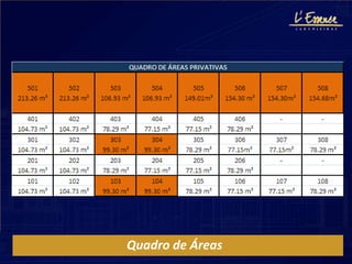 Quadro de Áreas
 