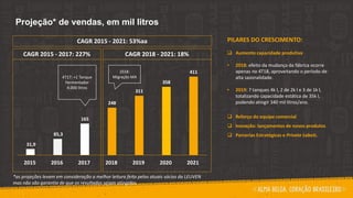 31,9
85,3
165
248
311
358
411
2015 2016 2017 2018 2019 2020 2021
Projeção* de vendas, em mil litros
CAGR 2015 - 2017: 227% CAGR 2018 - 2021: 18%
CAGR 2015 - 2021: 53%aa
4T17: +1 Tanque
Fermentador
4.000 litros
2S18:
Migração MA
PILARES DO CRESCIMENTO:
 Aumento capacidade produtiva
• 2018: efeito da mudança da fábrica ocorre
apenas no 4T18, aproveitando o período de
alta sazonalidade.
• 2019: 7 tanques 4k l, 2 de 2k l e 3 de 1k l,
totalizando capacidade estática de 35k l,
podendo atingir 340 mil litros/ano.
 Reforço do equipe comercial
 Inovação: lançamentos de novos produtos
 Parcerias Estratégicas e Private Labels.
*as projeções levam em consideração a melhor leitura feita pelos atuais sócios da LEUVEN
mas não são garantia de que os resultados sejam atingidos.
 