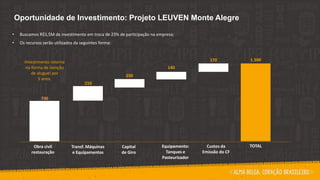 Oportunidade de Investimento: Projeto LEUVEN Monte Alegre
Obra civil
restauração
730
Transf. Máquinas
e Equipamentos
210
Capital
de Giro
250
Equipamento:
Tanques e
Pasteurizador
140
Custos da
Emissão do CF
170
TOTAL
1.500Investimento retorna
na forma de isenção
de aluguel por
5 anos.
• Buscamos R$1,5M de investimento em troca de 23% de participação na empresa;
• Os recursos serão utilizados da seguintes forma:
 