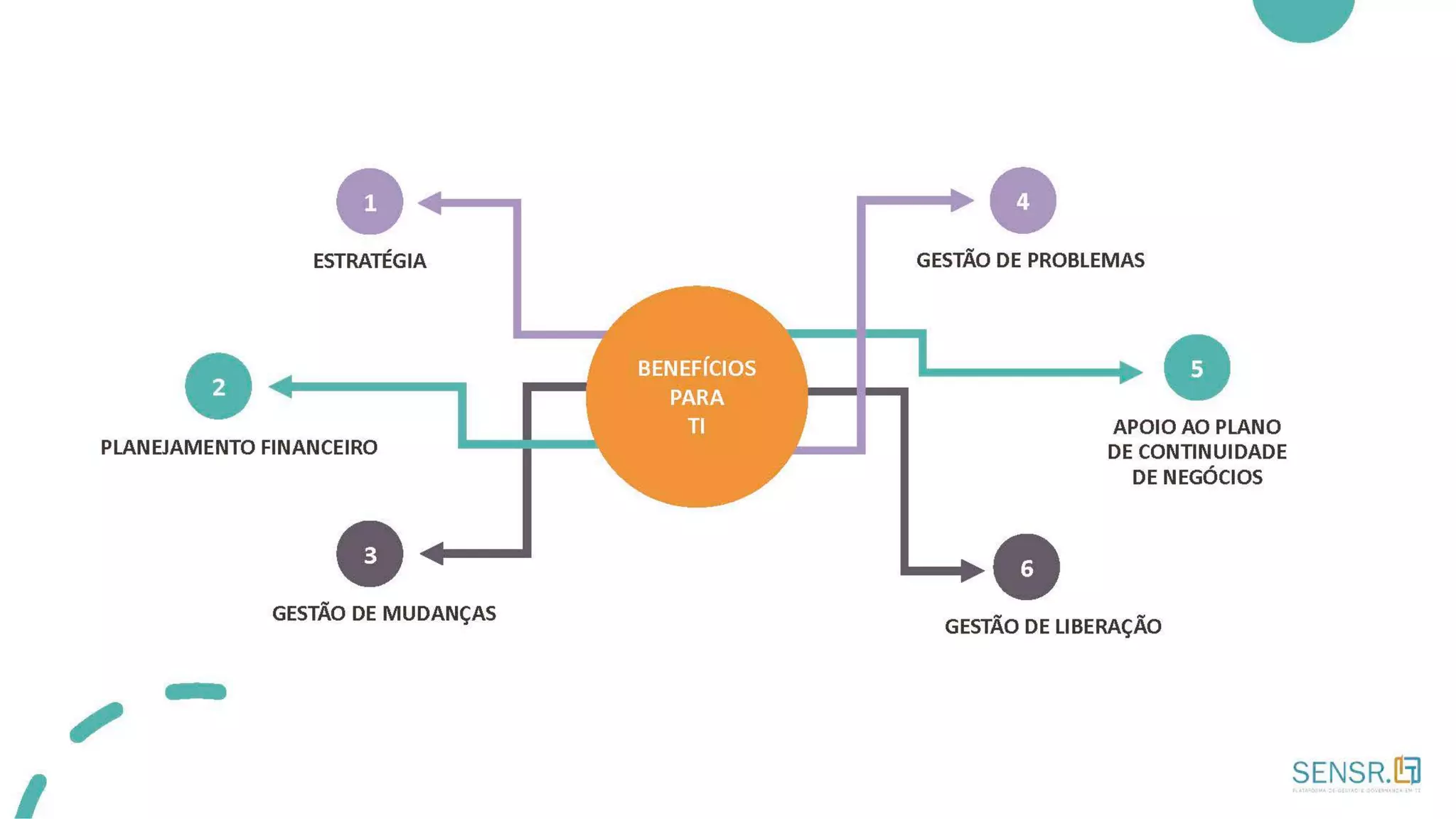 Webinar: LGPD - Como a tecnologia pode apoiar e evitar riscos nos negócios?