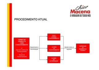 PROCEDIMENTO ATUAL




                                           AUTO
                                         LICENÇA
                                      FUNCIONAMENTO
   TERMO DE
  CONSULTA
     PARA
FUNCIONAMENTO
                                                                          EXPEDIÇÃO
                     Requerimento e      ALVARÁ       Atende a todos os       DA
        p/                                  DE
                     documentação                        requisitos       RESPECTIVA
Auto de Licença de                    FUNCIONAMENTO                        LICENÇA
 Funcionamento
         e
    Alvará de
 Funcionamento
                                         ALVARÁ
                                           DE
                                       AUTORIZAÇÃO
 