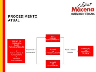 PROCEDIMENTO ATUAL AUTO LICENÇA FUNCIONAMENTO TERMO DE CONSULTA PARA FUNCIONAMENTO p/ Auto de Licença de Funcionamento e Alvará de Funcionamento ALVARÁ  DE FUNCIONAMENTO ALVARÁ DE AUTORIZAÇÃO EXPEDIÇÃO DA RESPECTIVA LICENÇA Atende a todos os requisitos Requerimento e documentação 