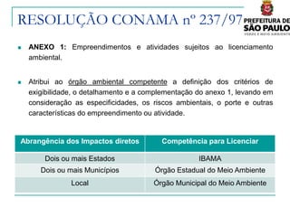 RESOLUÇÃO CONAMA nº 237/97
   ANEXO 1: Empreendimentos e atividades sujeitos ao licenciamento
    ambiental.


   Atribui ao órgão ambiental competente a deﬁnição dos critérios de
    exigibilidade, o detalhamento e a complementação do anexo 1, levando em
    consideração as especiﬁcidades, os riscos ambientais, o porte e outras
    características do empreendimento ou atividade.


Abrangência dos Impactos diretos          Competência para Licenciar

        Dois ou mais Estados                         IBAMA
       Dois ou mais Municípios          Órgão Estadual do Meio Ambiente
                Local                   Órgão Municipal do Meio Ambiente
 