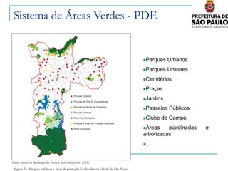 Sistema de Áreas Verdes - PDE


                          Parques   Urbanos
                          Parques   Lineares
                          Cemitérios

                          Praças

                          Jardins

                          Passeios   Públicos
                          Clube   de Campo
                          Áreas    ajardinadas   e
                          arborizadas
                          ...
 