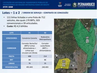 LICITAÇÃO DO STPP/RMR
Lotes – 1 e 2
• 111 linhas licitadas e uma frota de 712
veículos, dos quais 170 BRTs, 503
convencionais e 39 articulados.
• Custo: R$ 4,5 bilhões
LOTE 01 02
VENCEDORES Consórcio Conorte
Rodoviária
Metropolitana
CORREDOR
Corredor Norte/Sul
(BRT)/ Linhas
alimentadoras +
Linhas que
circulam em Olinda
Corredor
Leste/Oeste
(BRT) +
alimentadoras
FROTA 498 214
BRT 84 86
LINHAS 76 35
DEMANDA/DIA 491.845 240.403
/ ORDEM DE SERVIÇO – CONTRATO DE CONCESSÃO
 