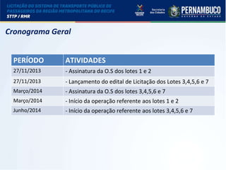 LICITAÇÃO DO STPP/RMR
PERÍODO ATIVIDADES
27/11/2013 - Assinatura da O.S dos lotes 1 e 2
27/11/2013 - Lançamento do edital de Licitação dos Lotes 3,4,5,6 e 7
Março/2014 - Assinatura da O.S dos lotes 3,4,5,6 e 7
Março/2014 - Início da operação referente aos lotes 1 e 2
Junho/2014 - Início da operação referente aos lotes 3,4,5,6 e 7
Cronograma Geral
 