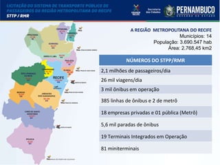 LICITAÇÃO DO STPP/RMR
A REGIÃO METROPOLITANA DO RECIFE
Municípios: 14
População: 3.690.547 hab
Área: 2.768,45 km2
ARAÇOIABA
ITAPISSUMA
ITAMARACÁ
PAULISTA
CAMARAGIBE
SÃO LOURENÇO
DA MATA
JABOATÃO
DOS GUARARAPES
MORENO
CABO DE SANTO
AGOSTINHO
IPOJUCA
IGARASSU
ABREU E LIMA
OLINDA
RECIFE
20.116
15.858
82.277
15.108
89.039
262.237
367.902
1.422.905
128.702
90.402
581.556
152.977
59.281
49.205
74
65
323
90
144
63
29
209
53
277
234
451
507
189
PRAIA DE PORTO DE GALINHAS
PRAIA DE MARIA FARINHA
PRAIA DE CASA CAIADA
PORTO DO RECIFE
PRAIA DE BOA VIAGEM
PRAIA DE CANDEIAS
PORTO DE SUAPE
AEROPORTO
NÚMEROS DO STPP/RMR
2,1 milhões de passageiros/dia
26 mil viagens/dia
3 mil ônibus em operação
385 linhas de ônibus e 2 de metrô
18 empresas privadas e 01 pública (Metrô)
5,6 mil paradas de ônibus
19 Terminais Integrados em Operação
81 miniterminais
 