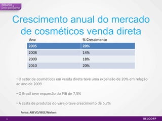 Multinível em expansão