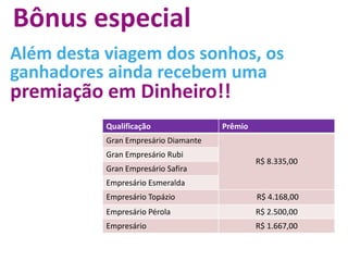 97Modelo MultinivelVocêtem o poder de multiplicar seusganhos