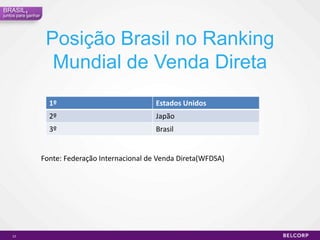 Mercado de cosméticos  com crescimento de duplo digito11Brasil,juntos para ganharCrescimento anual do mercado de cosméticos venda diretaAno% Crescimento O setor de cosméticos em venda direta teve uma expansão de 20% em relação ao ano de 2009