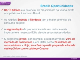 Ouseja, a Belcorp Brasil é a oportunidade certa na hora certa! Temosduas oportunidades que combinadas podemtrazer resultados incríveisBrasil,juntos para ganharBrasil: Um mercado imensoMaior população da América Latina 193 milhões de habitantes 