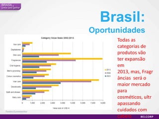 Previsão ABIHPEC para 2015: movimentação de R$ 50 BilhõesFontes: IBGE / ABIHPEC /Booz  & Co 