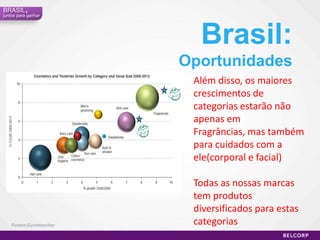 Brasil,juntos para ganharBrasil: Um mercado imenso79% dos lares compram produtos pela venda direta no Brasil